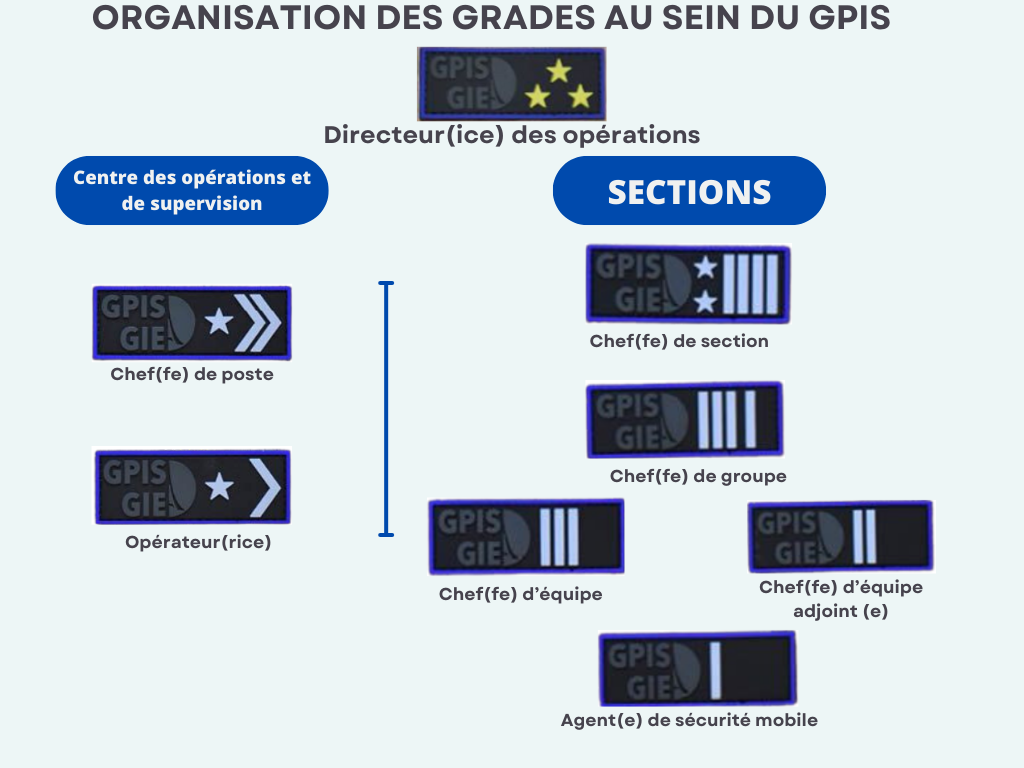 Le guide complet des grades de la Gendarmerie Nationale