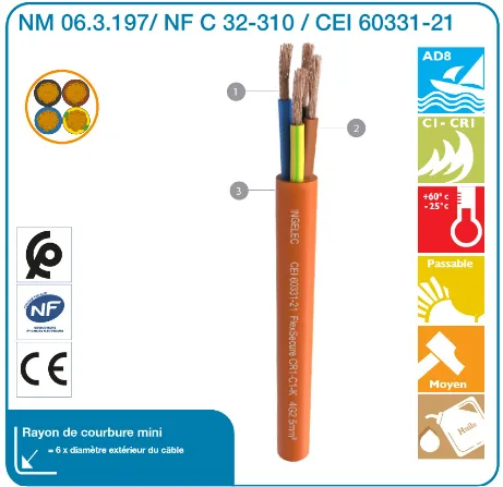 Nouvelle réglementation sur les câbles CR1-C1 et CR1-C2 en  sécurité incendie (ERP et IGH), bienvenue à la classification européenne.