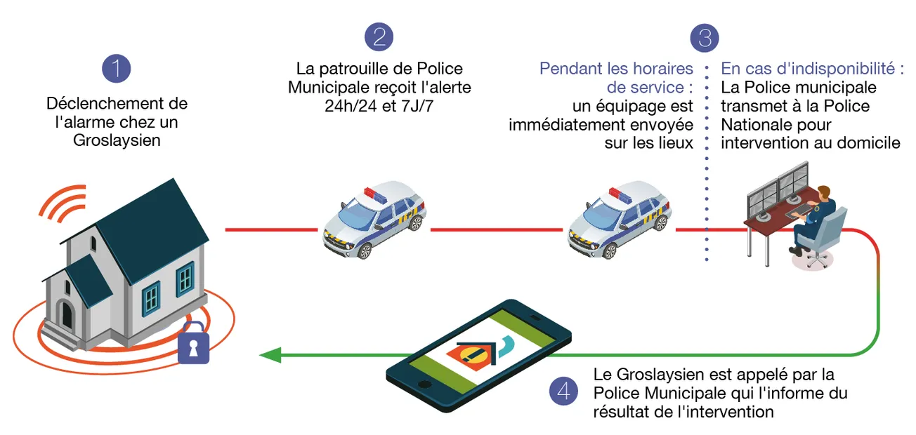 Télésurveillance municipale à Groslay : Une concurrence déloyale pour la sécurité privée ? 🤔